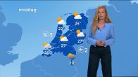 Weersvoorspelling: zon en wolken wisselen elkaar af