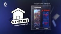 Zelfs met modaal inkomen kans nihil op een dak boven je hoofd
