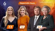 Prinses Amalia populairste lid van het koningshuis